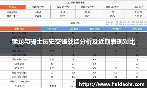 猛龙与骑士历史交锋战绩分析及近期表现对比